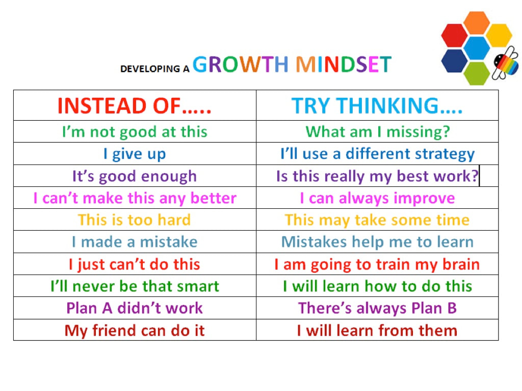 Growth Mindset Chart and Tips Maggie
